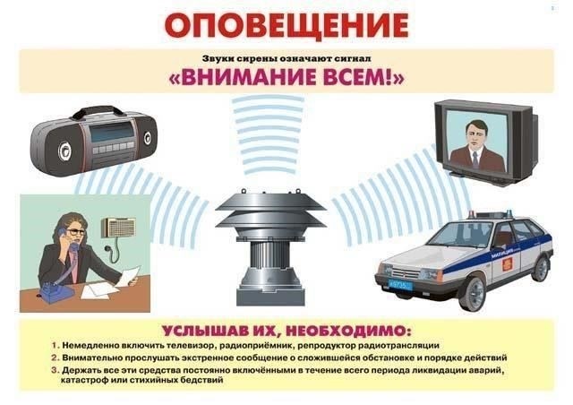 1. Немедленное сообщение