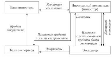 Государственные гарантии: Государство предоставляет гарантии, которые помогают снизить риски, связанные с кредитованием, облегчая военнослужащим получение кредитов без высоких авансовых платежей или требований к залогу.