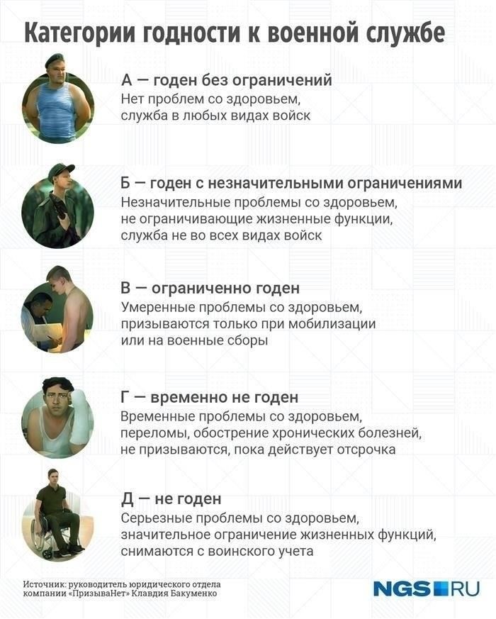 Категория здоровья и освобождение от службы: Согласно российскому законодательству, лица с энурезом могут быть отнесены к определенной категории здоровья. Если считается, что это состояние влияет на физическую работоспособность или требует постоянного медицинского наблюдения, это может привести к освобождению от службы или отсрочке от призыва.