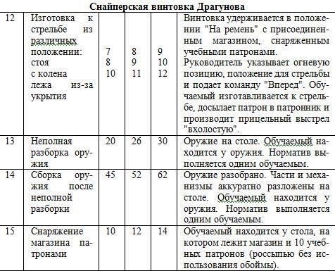 Корректировки в зависимости от результатов работы: Выплаты увеличиваются для тех, кто выполняет оперативные задачи, включая учения с боевой стрельбой.