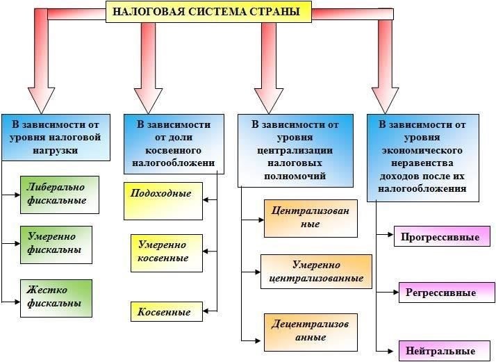 Местные соглашения с налогоплательщиками: В некоторых случаях ветераны могут получить право на налоговые льготы в рамках соглашений с местными налоговыми органами, основанных на специфике их службы и политике юрисдикции.