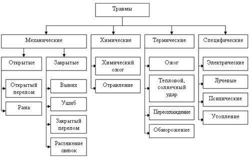 Неправильная классификация травмы: Если травма классифицирована неправильно, ваше заявление может быть отклонено. Убедитесь, что ваше состояние классифицировано правильно и соответствует критериям, установленным соответствующим фондом.