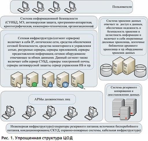 Опыт работы с данными: Необходим опыт управления, хранения и передачи конфиденциальной информации, обеспечивая ее целостность и конфиденциальность.