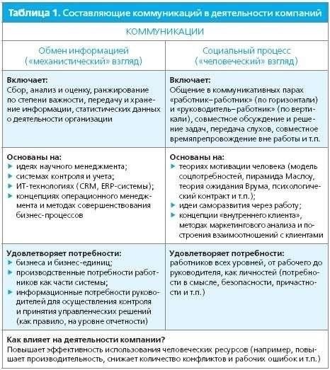 Отчеты о проверках: Подробные отчеты о проверках, подтверждающие целостность и эффективность работы системы.