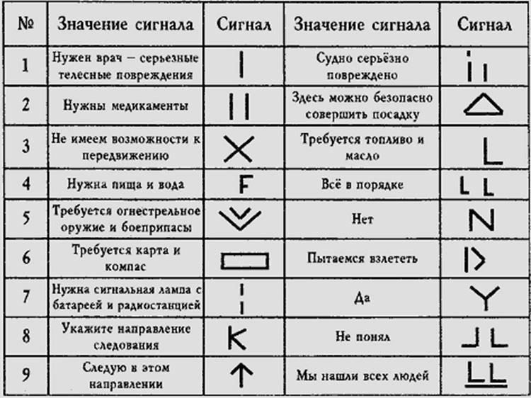 Процедура подачи: