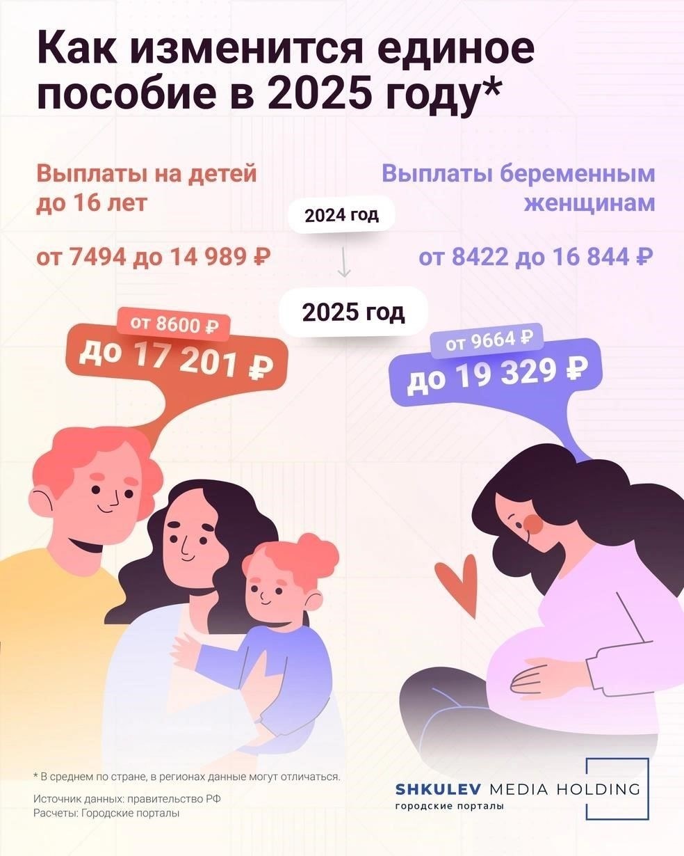 Рост ежемесячного пособия: Начиная с января ежемесячные пособия будут расти в соответствии с общей экономической ситуацией, чтобы обеспечить большую стабильность в финансах пенсионеров.