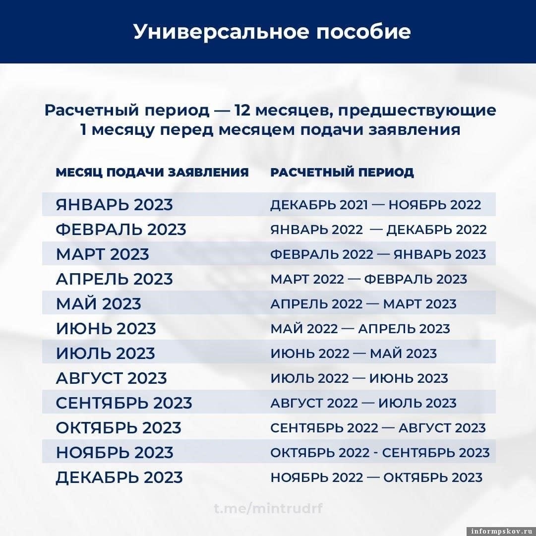 Стандартное пособие: Покрывает ежедневные расходы в период обучения.