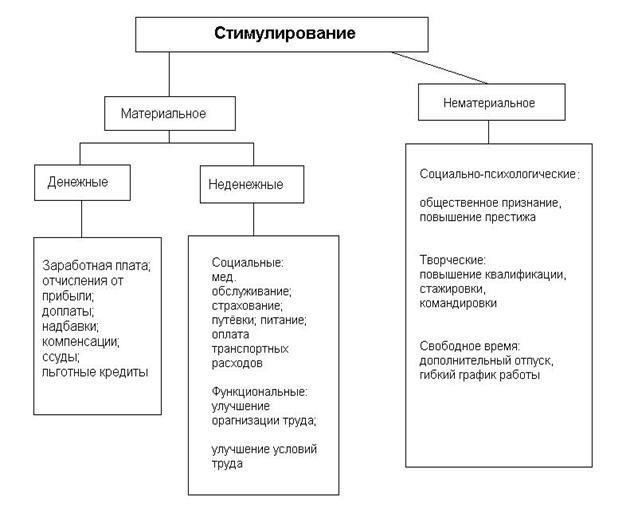 Стимулы для командировок с повышенным риском: Время, проведенное в опасных местах, включая высокогорные районы, дает дополнительные бонусы. Конкретные постановления правительства определяют эти корректировки.