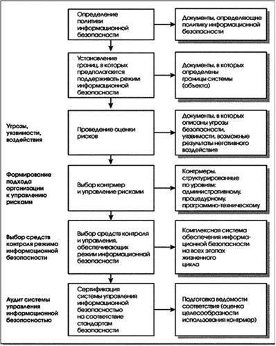 Уровень секретности: информация классифицируется в зависимости от ее значимости для национальной безопасности. Некоторые детали требуют более высокой степени защиты из-за их потенциального влияния на правительственную деятельность.