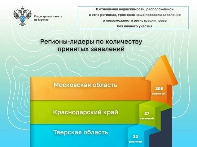 В процессе проверки необходимо ознакомиться с соответствующими законами и нормативными актами, чтобы убедиться, что вся документация, требующая защиты, должным образом помечена и хранится. Помните, что несанкционированное раскрытие такой информации может привести к юридическим последствиям, поэтому соблюдение этих процедур имеет решающее значение.