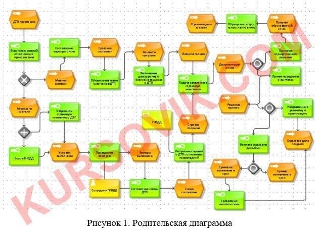 Ввод данных: Начните с ввода всех необходимых данных в систему. Сюда входят периоды работы, периоды деятельности и другие данные, необходимые для процесса расчета. Эти данные необходимы для получения точных результатов.