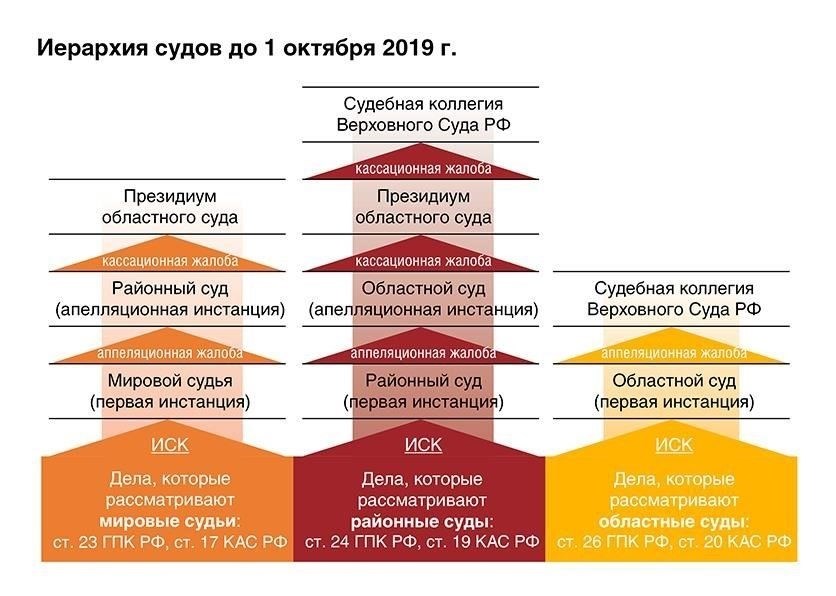 Значимость решения суда первой инстанции: Толкование судом первой инстанции применимых законов и их применение к фактам должны быть пересмотрены. Случай, когда судебный орган первой инстанции неправильно применяет правовые нормы или не рассматривает ключевые аргументы, может укрепить апелляцию.