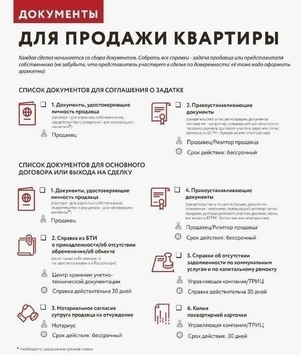 1. Соберите необходимые документы