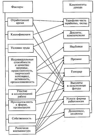 2. Непостоянный или низкий доходНестабильный доход может стать существенным фактором при отклонении заявки на получение кредита на покупку жилья. Те, кто находится на действительной службе, могут столкнуться с периодами командировок, что может повлиять на регулярную зарплату. Желательно предоставить документы о дополнительных источниках дохода, таких как специальные пособия или единовременные выплаты (EDV). Кроме того, некоторые кредиторы позволяют военнослужащим подавать заявки на ипотечный кредит с учетом будущих доходов или с большим первоначальным взносом, чтобы снизить риски.