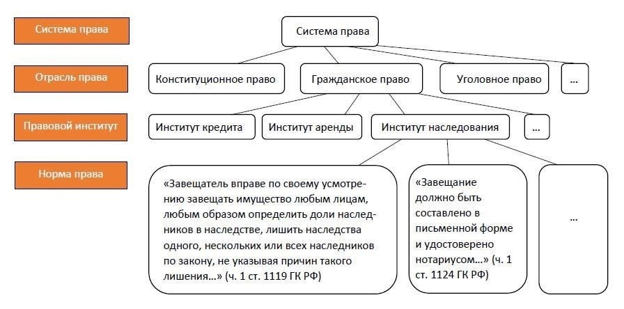 2. Правовой надзор и судебное преследование
