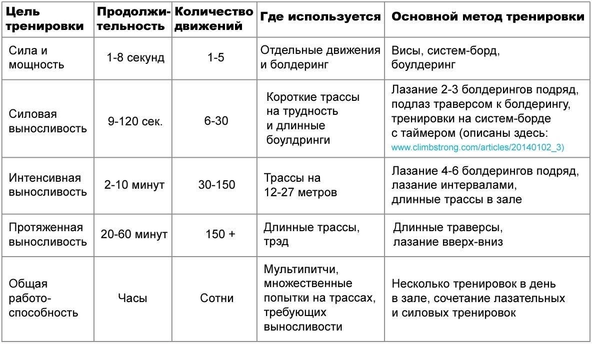 2. Сосредоточьтесь на развитии силы и выносливости