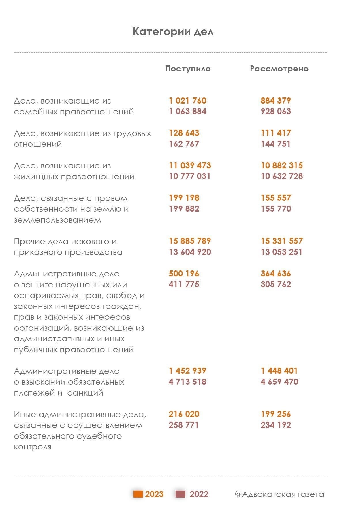 2023-2024: Заключительные этапы судебного разбирательства