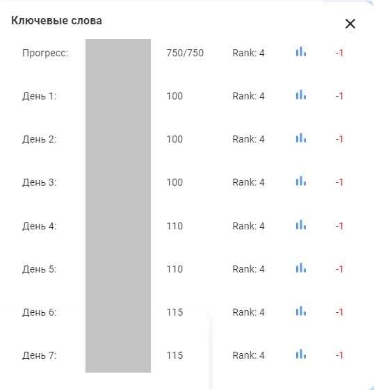 Аутсорсинг или собственная команда?