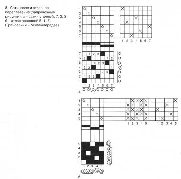 3. Неправильная расстановка описаний