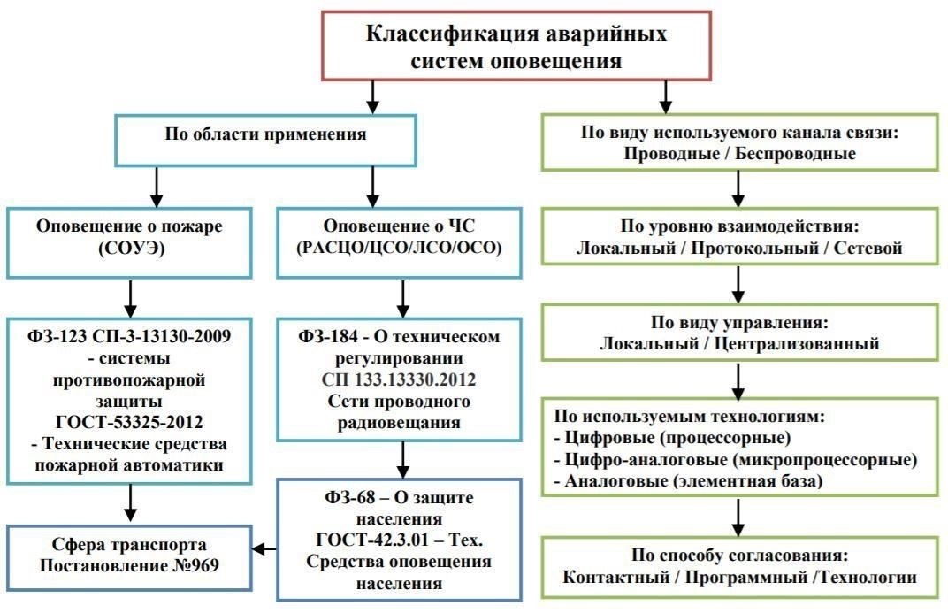 3. Обратитесь в органы власти для исправления ситуации
