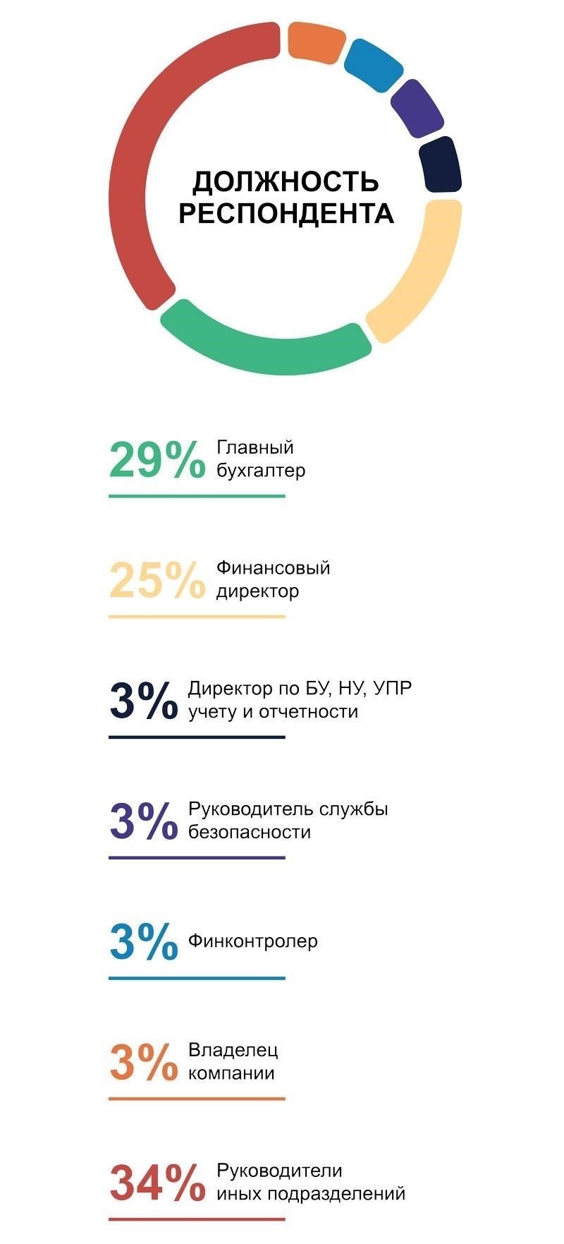 3. Оцените последствия бездействия