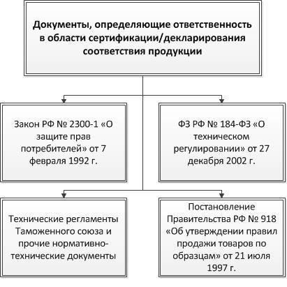 4. После получения запроса орган, выдавший сертификат, рассмотрит его. Если все в порядке, процесс сертификации участника будет завершен. В случае возникновения вопросов могут быть запрошены дополнительные разъяснения.
