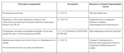 Сотрудники имеют право на отпуск в удобное для них время: памятка из системы управления персоналом