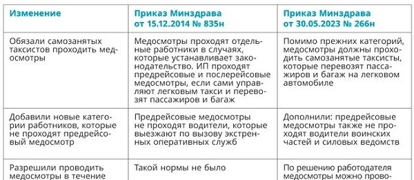 Министерство здравоохранения установило дату перехода на онлайн-формы медицинских книжек