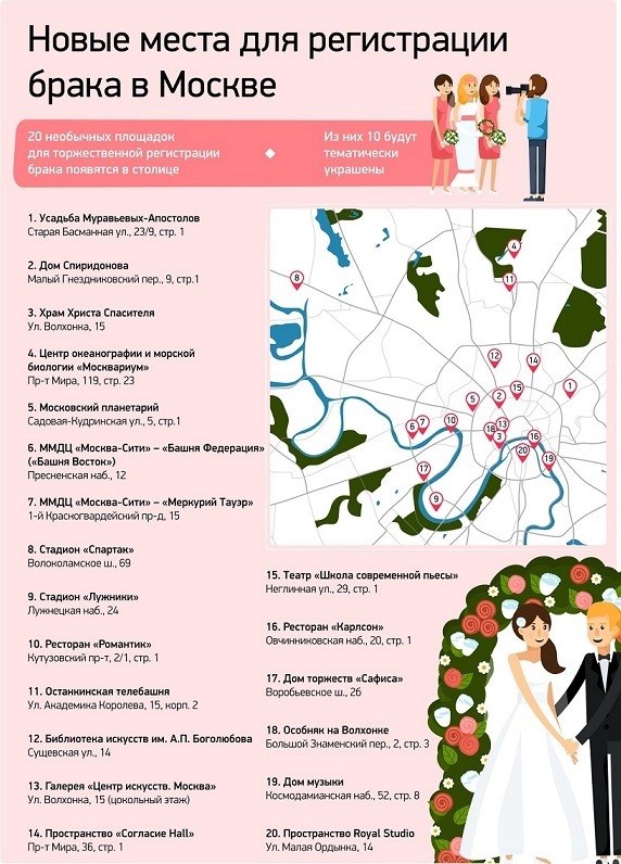 Выездная регистрация брака: стоимость в Москве, Московской области и Санкт-Петербурге