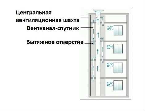 Общие вопросы и юридические аспекты