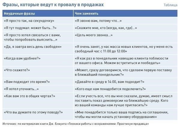 Что делать, если клиент отказывается принимать товар: Шаги, которые необходимо предпринять