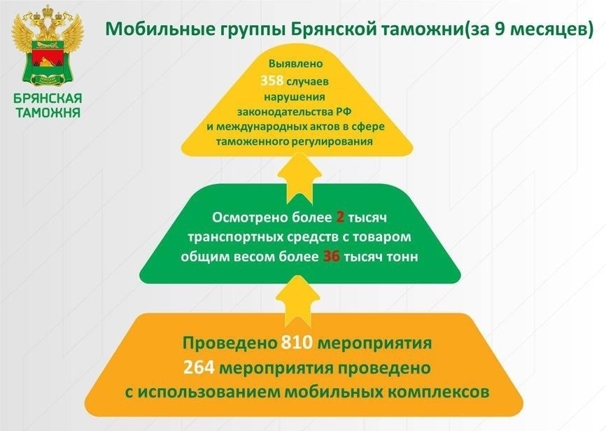 Использование электронных доказательств для поддержки вашей позиции в таможенных спорах