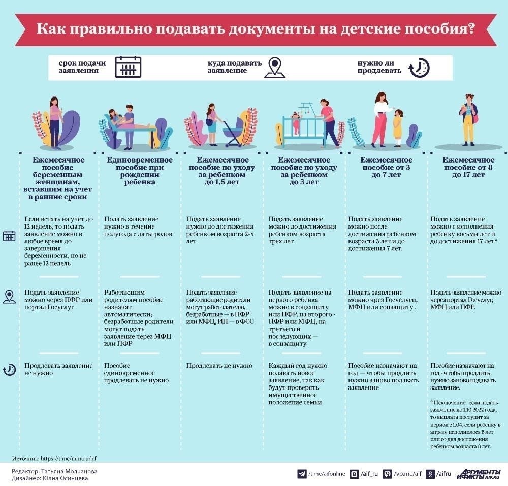 Как подать на финансовую поддержку ребенка, оставаясь в браке