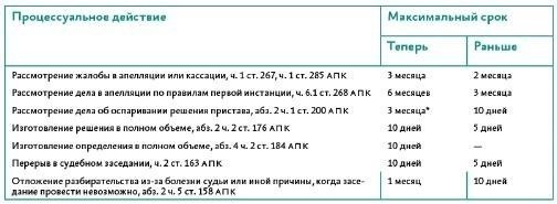 Ключевые элементы описательной и мотивировочной частей приговора