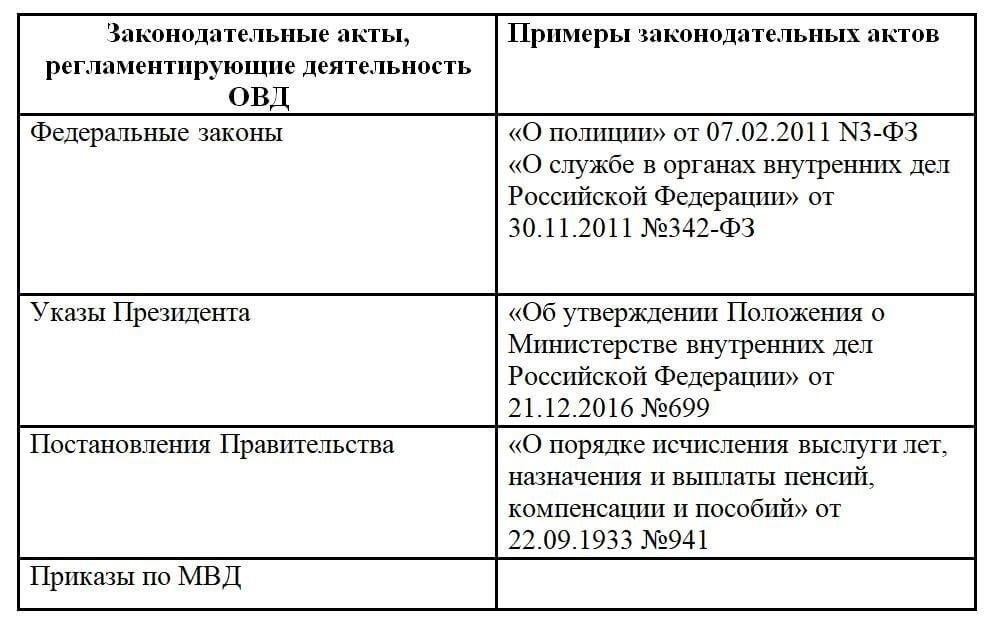 Основные положения приказа № 79 для сотрудников правоохранительных органов
