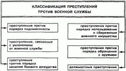 Ответственность за нарушение правил в вооруженных конфликтах