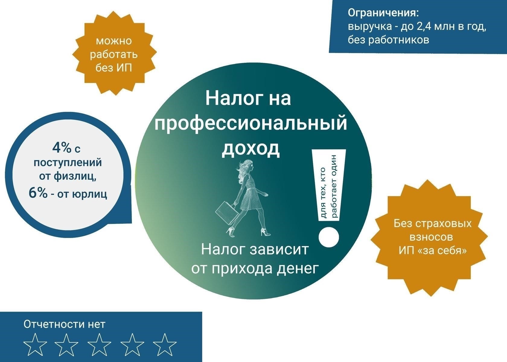 Пошаговое руководство по совмещению упрощенного налогообложения с расходами на ведение бизнеса в 2024 году