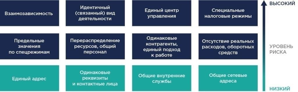 Практические рекомендации по оптимизации платежей в рамках специальных налоговых режимов