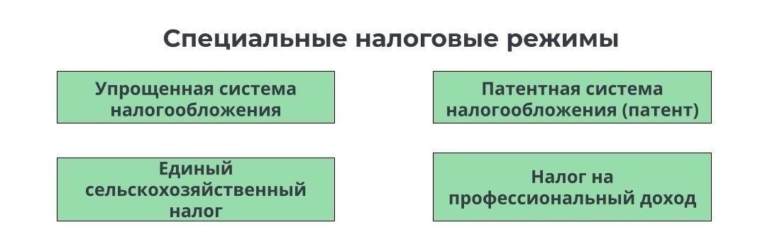 Распространенные ошибки при использовании специальных налоговых режимов и как их избежать
