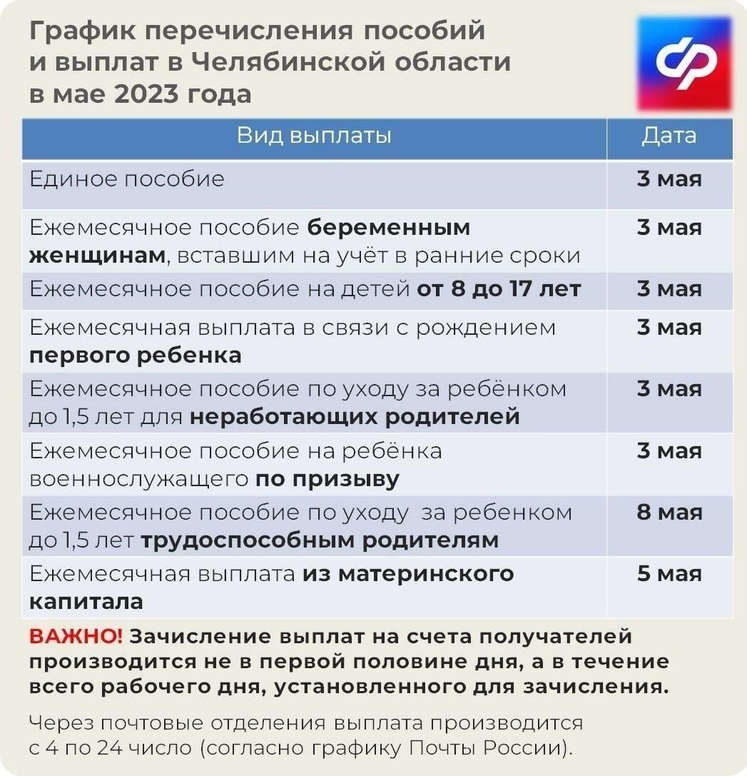 Сроки установления обязательств по выплатам на ребенка