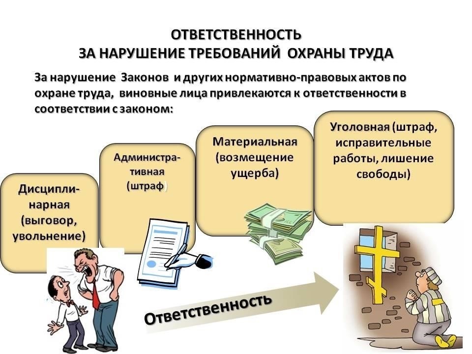 Административная ответственность в случае инцидентов на рабочем месте: Правовые последствия и санкции
