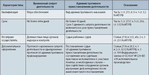 Административное приостановление действия прав: Водительские и деловые лицензии