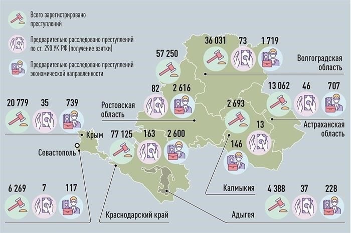 Укрепление межведомственного сотрудничества между финансовыми регуляторами и правоохранительными органами