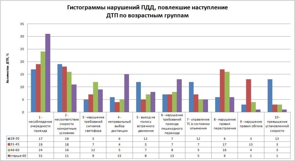 Частота обязательных психологических обследований для водителей