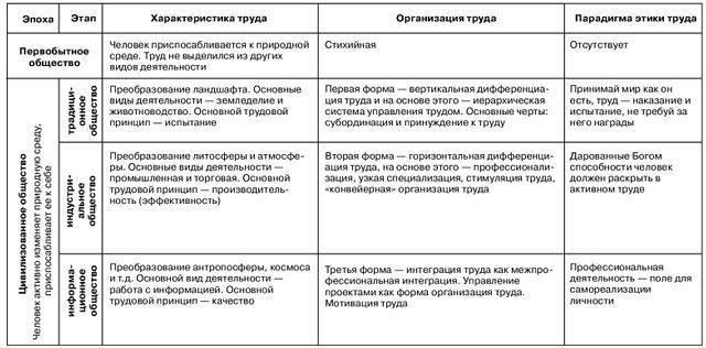 Чем история страховой работы отличается от истории трудовой деятельности