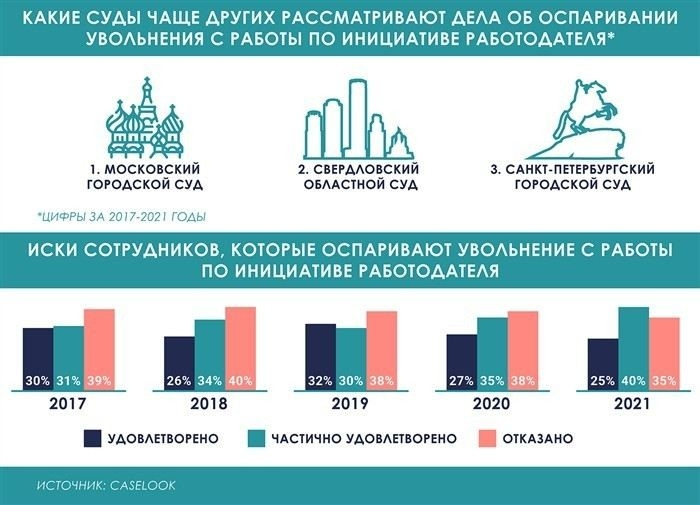 Оспорить увольнение: когда это удастся работнику