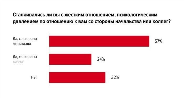 Как документировать факты грубости сотрудника для последующих действий