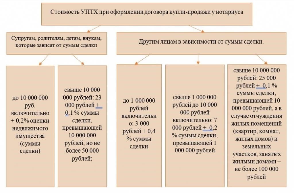 Что касается сделок с недвижимостью, то покупная цена или любой доход, полученный от продажи, будет участвовать в совокупном доходе пенсионера. Если в результате сделки он получит значительный доход, это может повлечь за собой налоговые обязательства. Поэтому обращение за консультацией к юристам, специализирующимся на имущественном праве, может помочь смягчить непредвиденные налоговые обязательства.