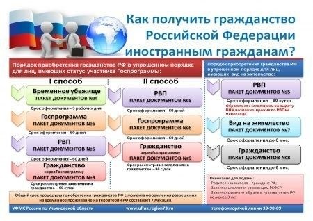 Частые вопросы о восстановлении гражданства РФ: Ответы на основные вопросы