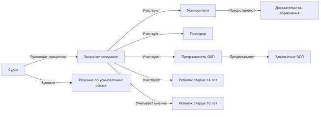 Как правильно подготовиться к процессу усыновления: документы и требования